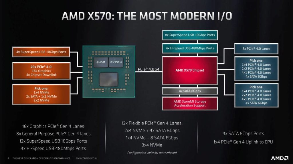 Asus ROG Crosshair VIII Hero Wi-Fi