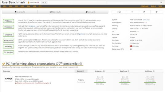 Benchmark Ryzen Threaddiper 3000