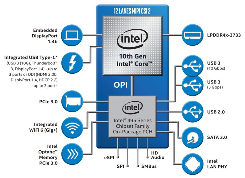 intel comet lake