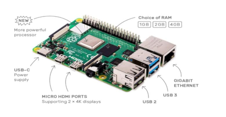 Problemi di gioventù per il Raspberry Pi 4