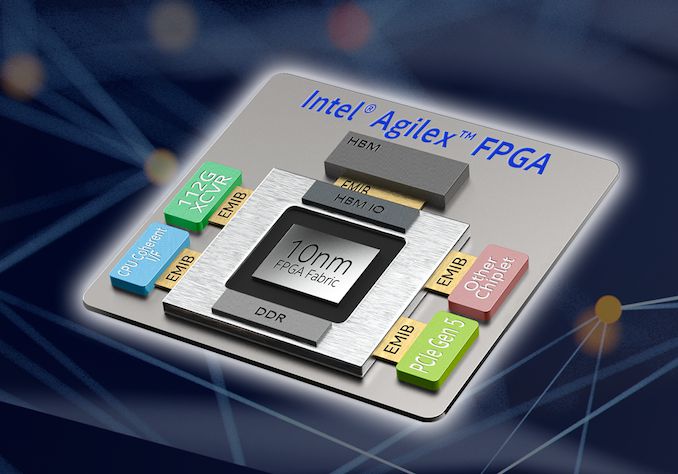 INTEL lancia le prime FPGA a 10 nm