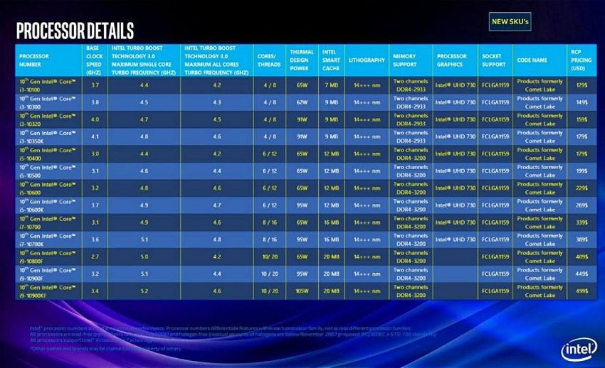 intel comet lake