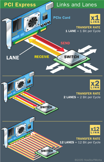 PCIe 4.0