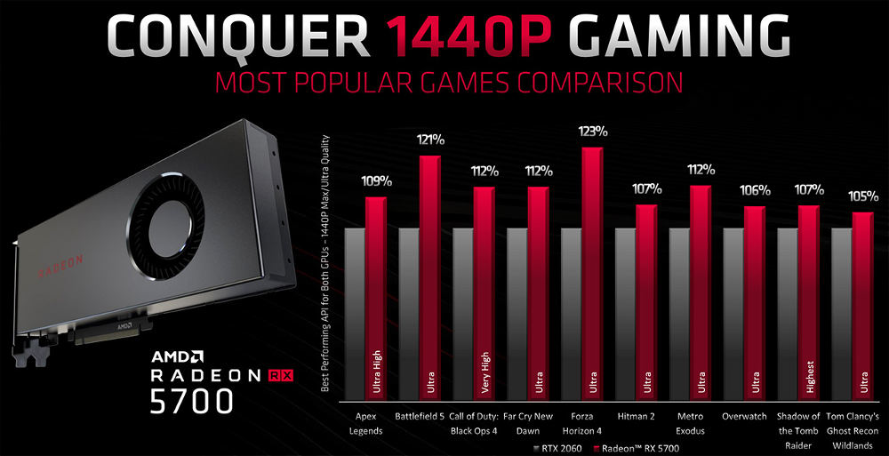 AMD Radeon