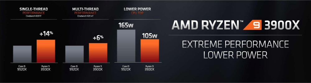 AMD Ryzen