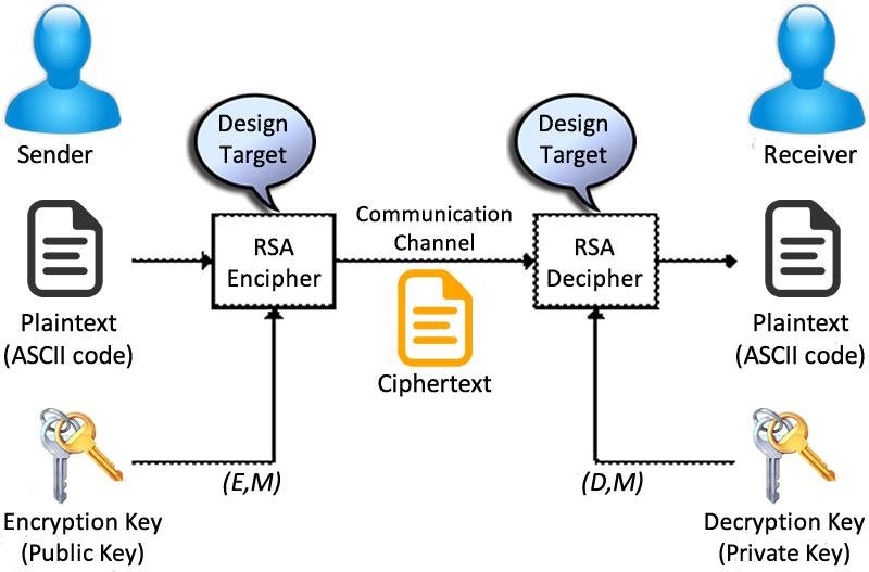 computer quantistico