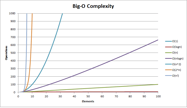 computer quantistico