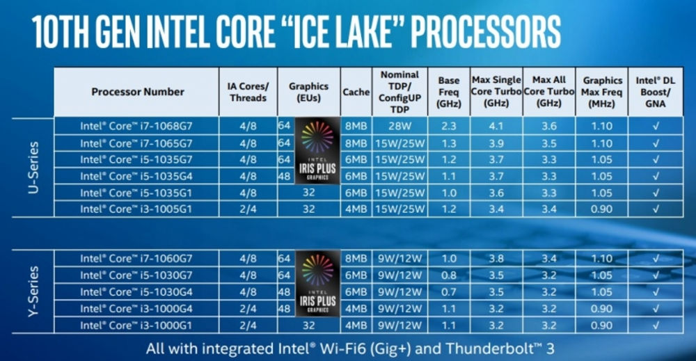 Intel processori decima generazione