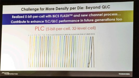 NAND PLC