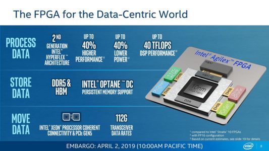 INTEL lancia le prime FPGA a 10 nm