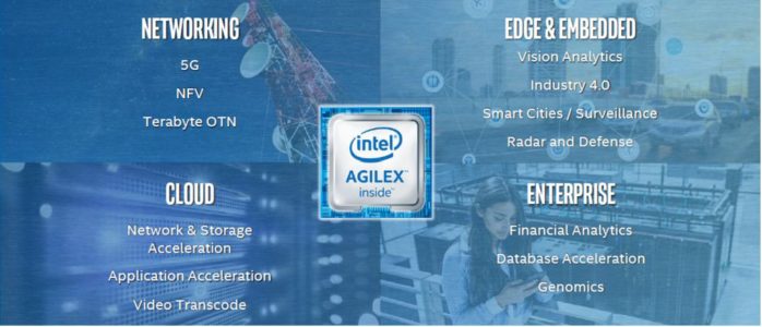 INTEL lancia le prime FPGA a 10 nm