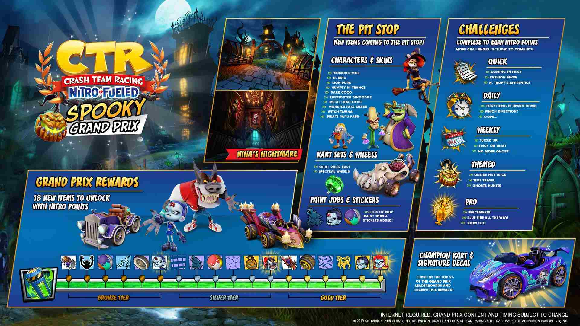 CTR Nitro Fueled roadmap GP Halloween