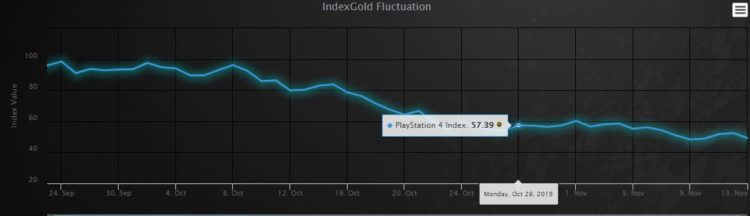 fifa 20 market crash