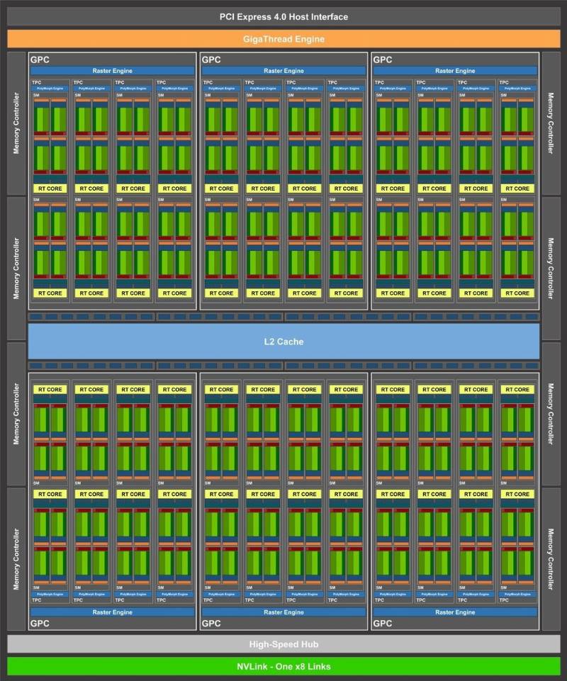 Nvidia RTX 3080