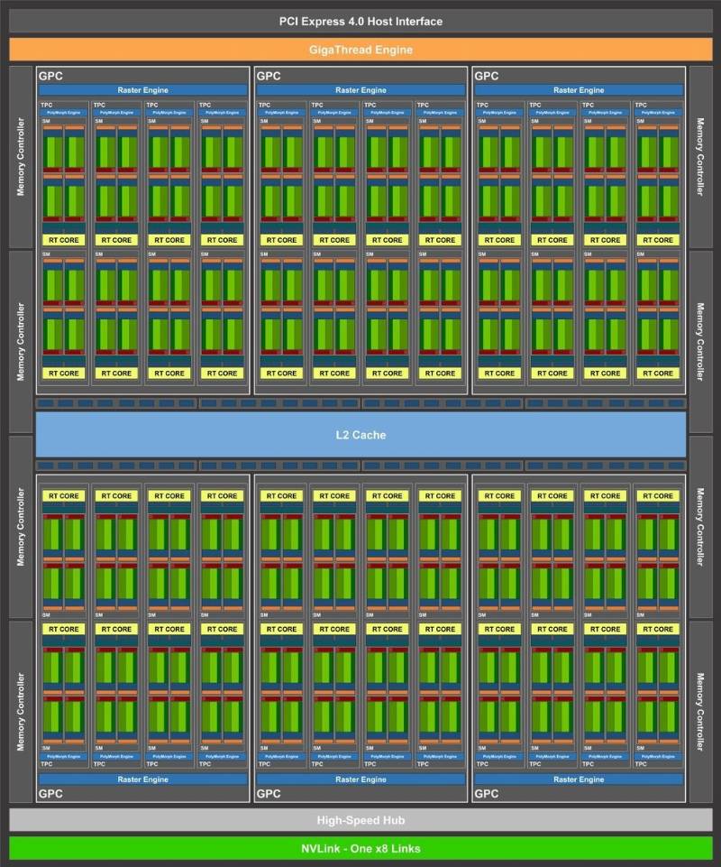 Nvidia RTX 3080