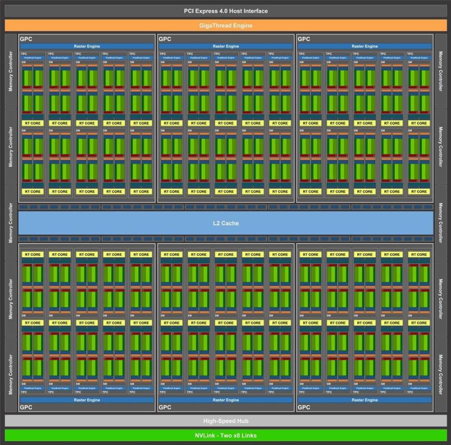 Nvidia RTX 3080