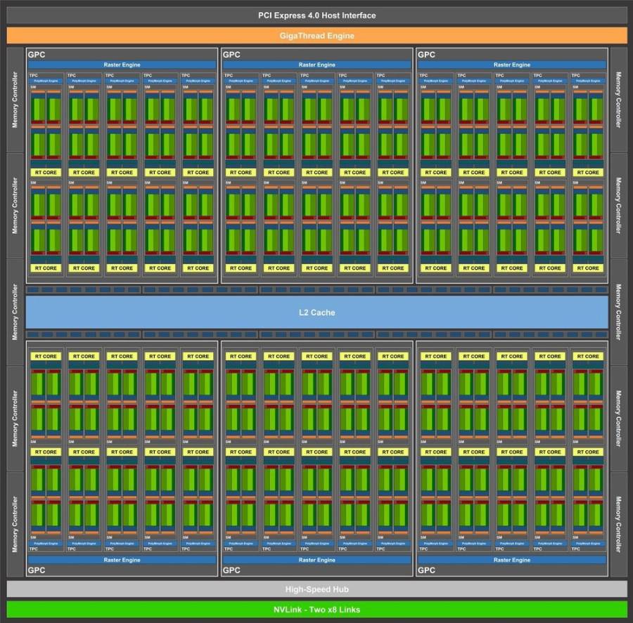 Nvidia RTX 3080