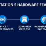 PlayStation 5: hardware svelato da Sony al CES