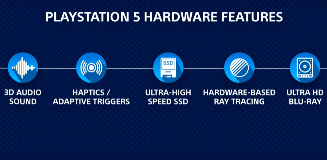 PlayStation 5: hardware svelato da Sony al CES