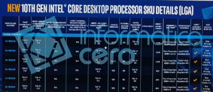 Intel potrebbe ritardare il lancio delle CPU 10 th