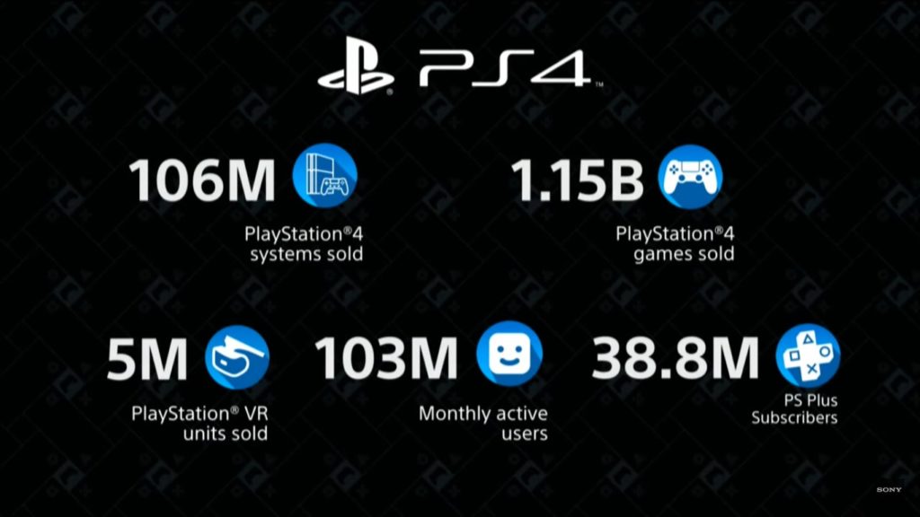 ps4 vendite ces 2020