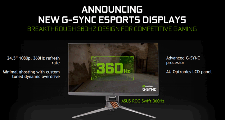 CES 2020: Nvidia presenta i monitor G-SYNC da 360Hz