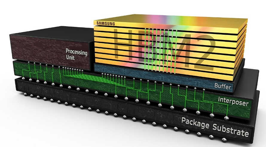  HBM2 Flashbolt