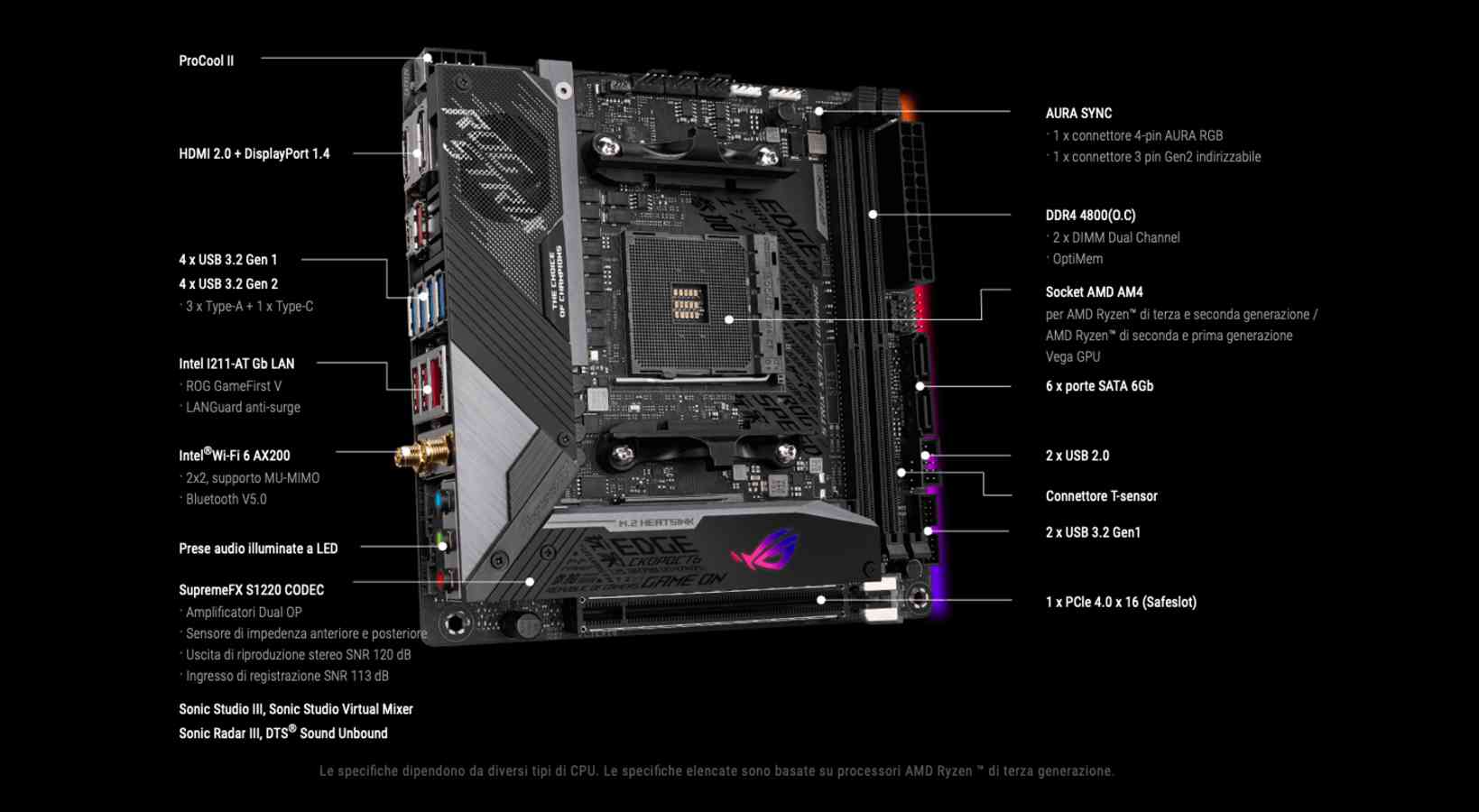 Rog Strix X570e Gaming Wifi Ii Manual