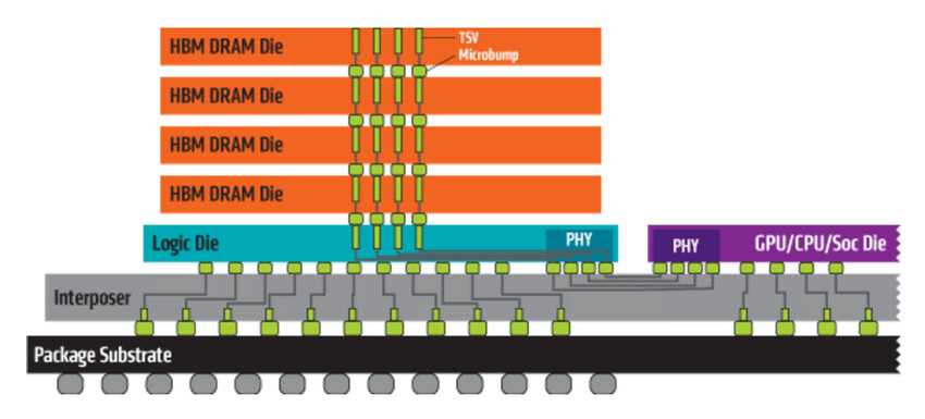 Micron Technologies