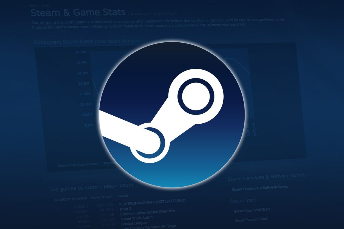 Steam: cambiano le metodiche di update