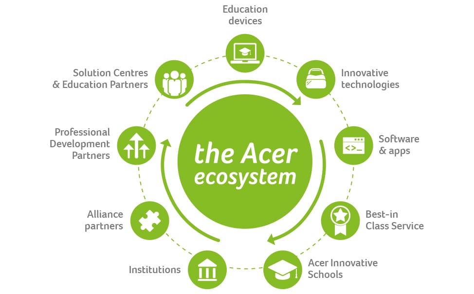 Didattica online Acer for Education 