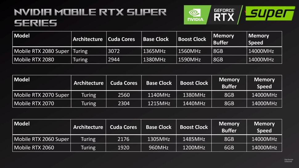 GPU 