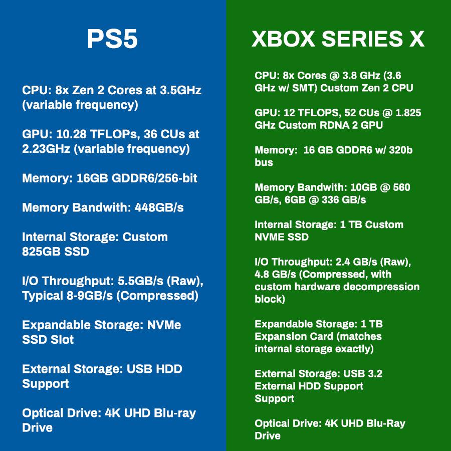 PS5 Xbox Series X differenze