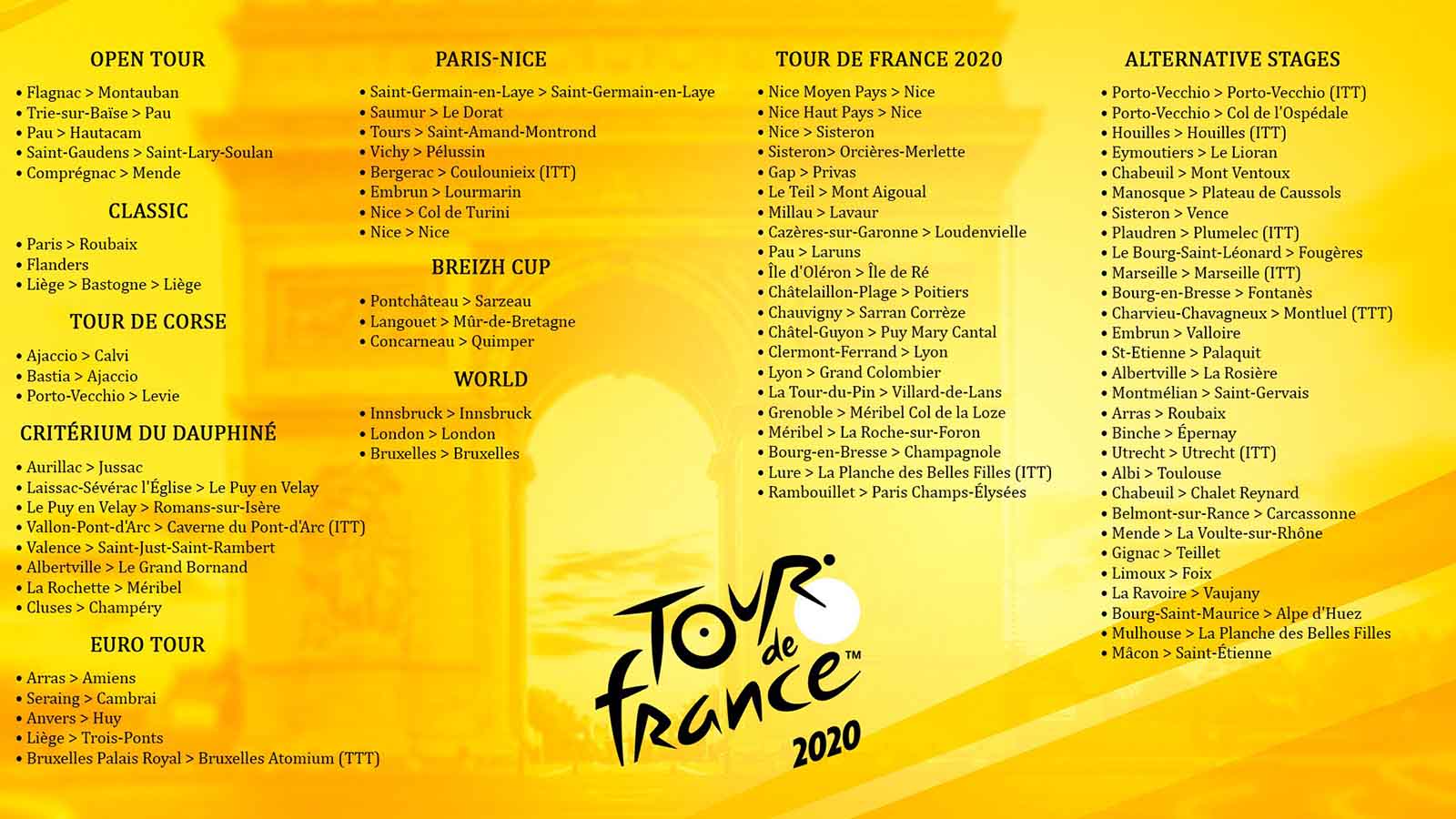 Le Tour De France Pro Cycling Manager 2020