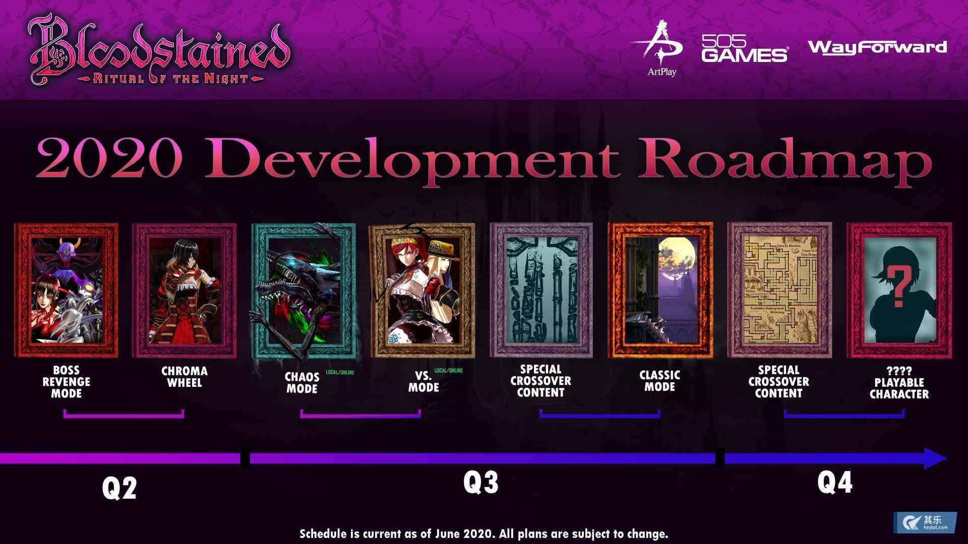 Bloodstained Ritual of the night roadmap DLC