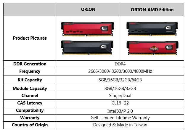 ORION Series DDR4