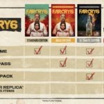 Far Cry 6: data di rilascio svelata
