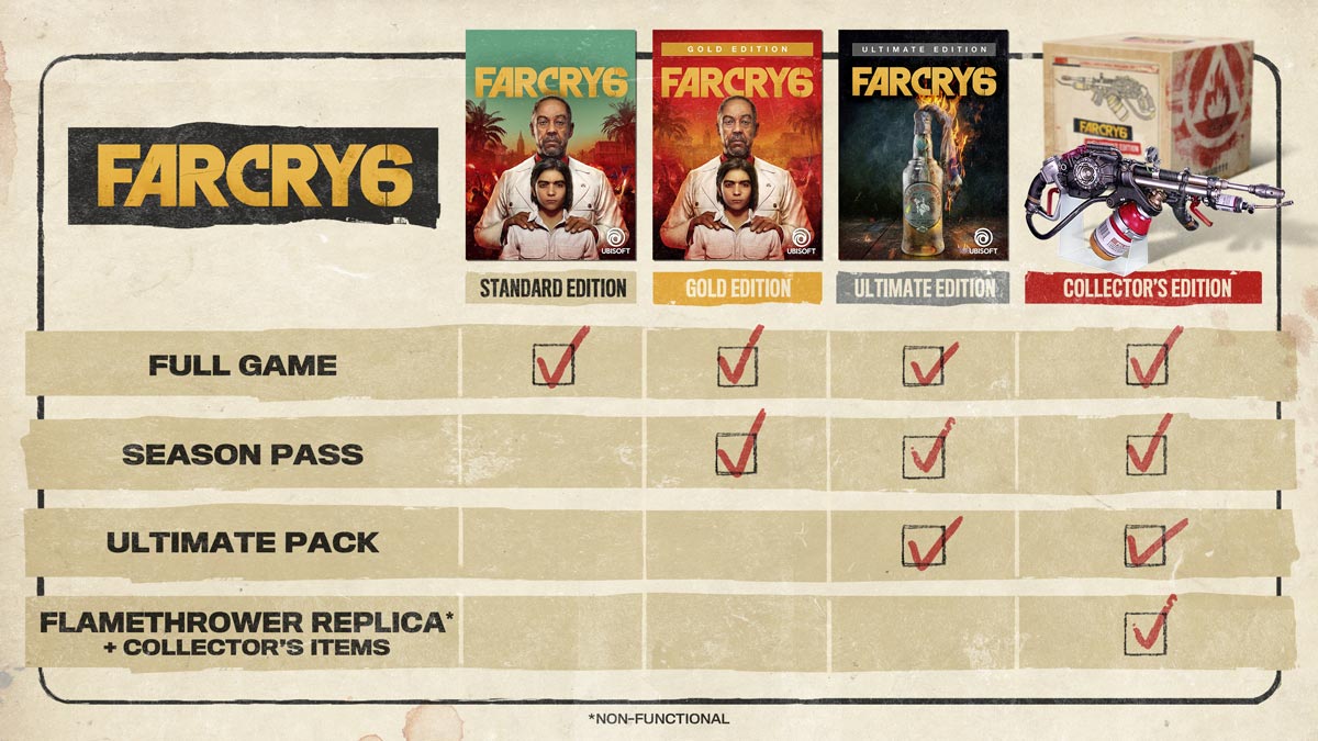 Far Cry 6: data di rilascio svelata