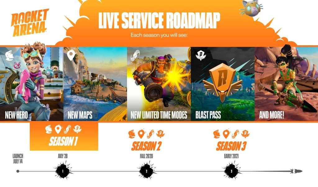 roadmap rocket arena