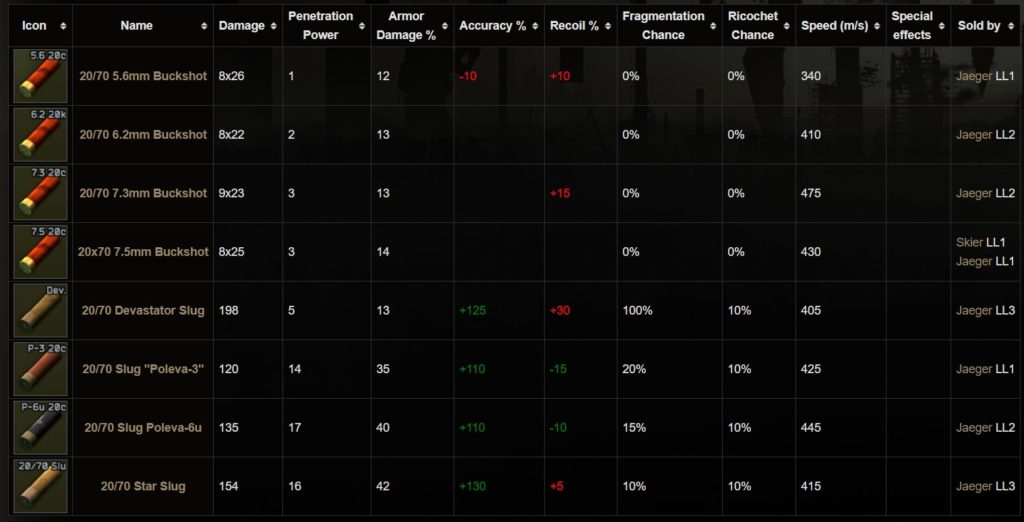 Escape from Tarkov 20x70mm