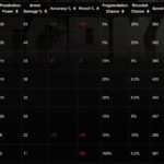 Escape from Tarkov: Guida alle munizioni 9x19mm