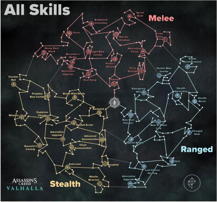 Valhalla skill tree