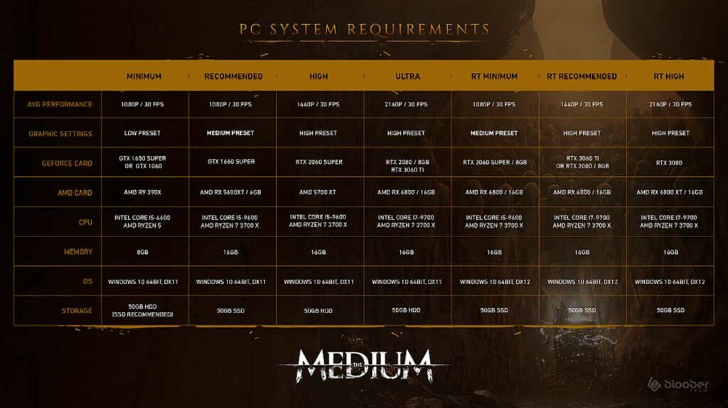 The Medium requisiti PC