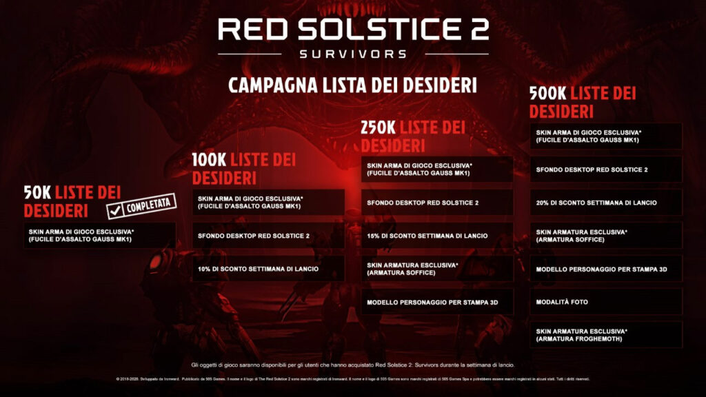 Red Solstice 2: Survivors campagna Steam