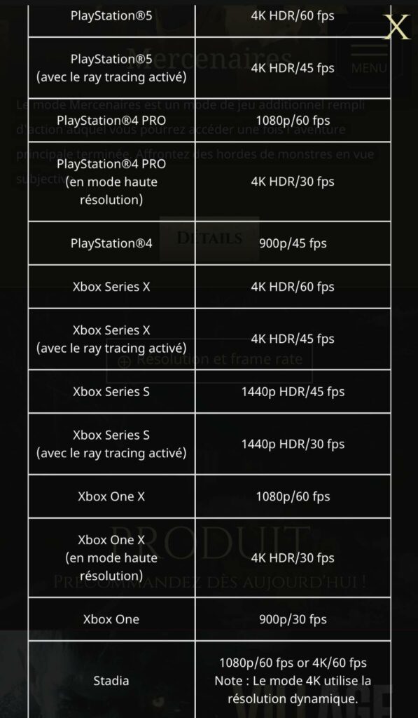 Resident Evil Village