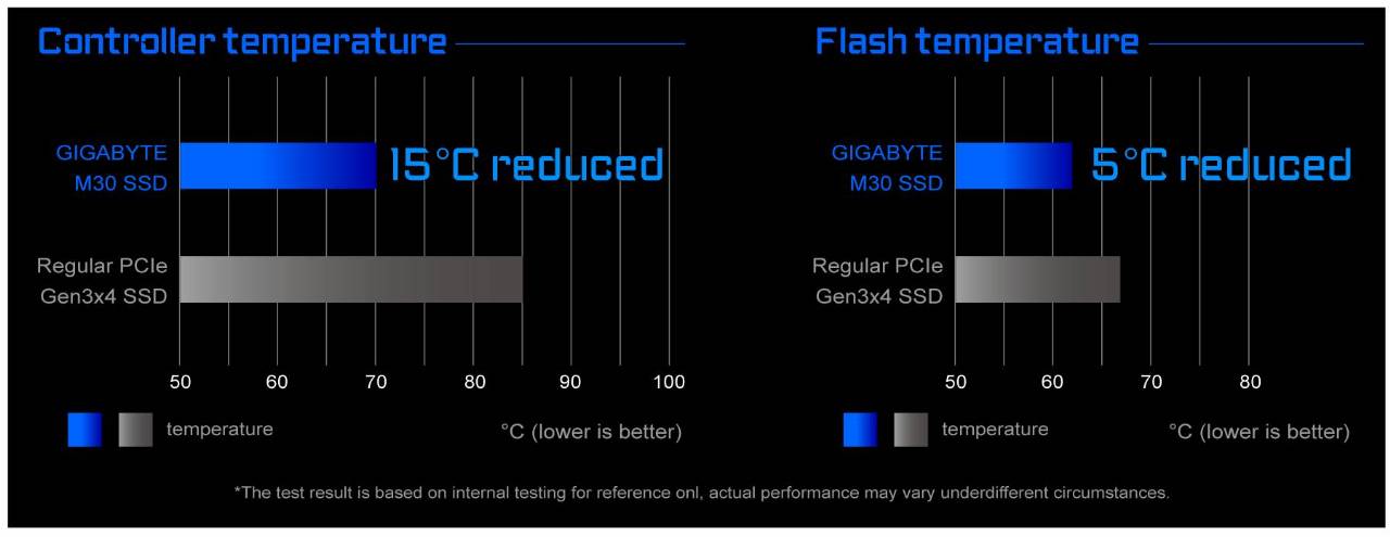 GIGABYTE M30