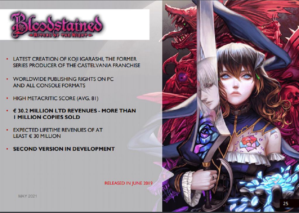 BloodStained: Ritual of the Night