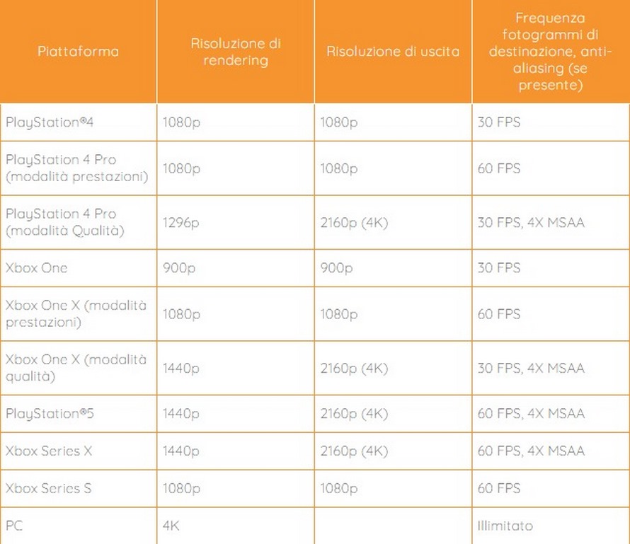 Alan Wake Remastered