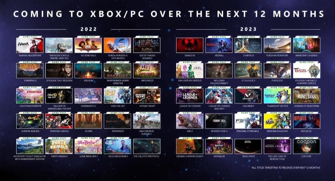 Recap annunci Xbox e Bethesda Showcase