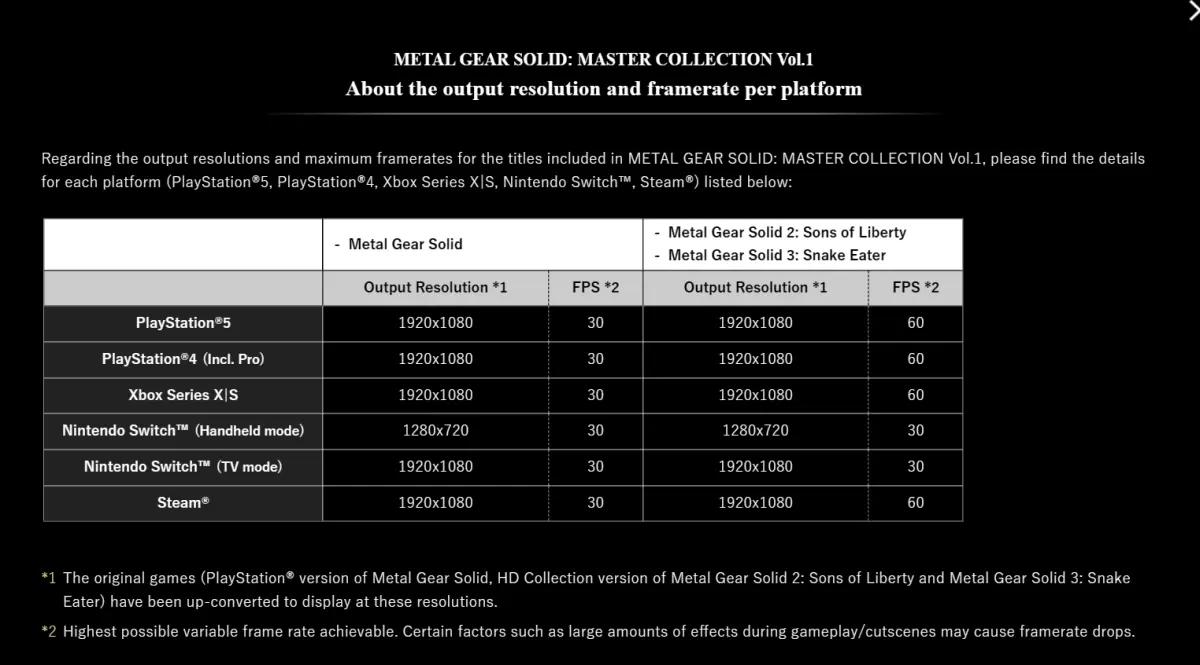 Metal Gear Solid Collection RECENSIONE Le specifiche tecniche sulle varie piattaforme